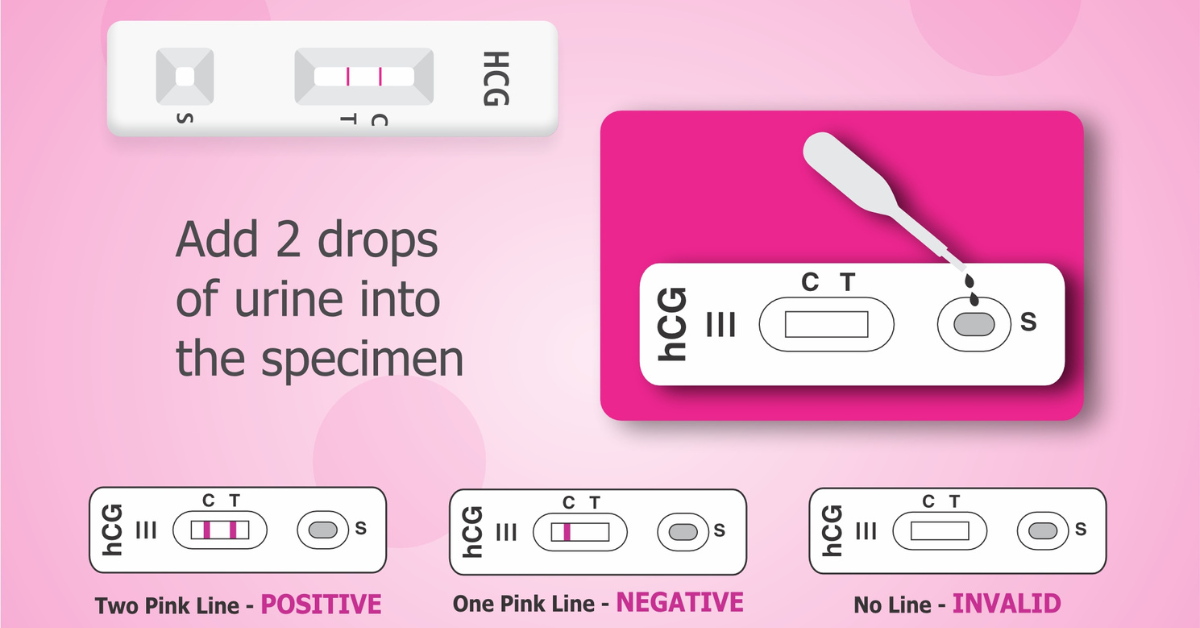 How use pregnancy kit